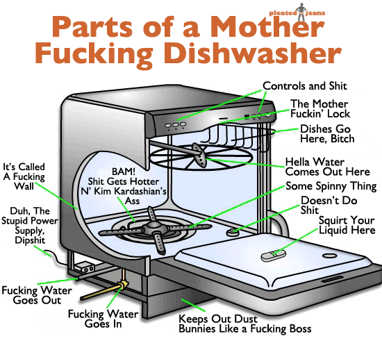Parts-of-a-Dishwasher