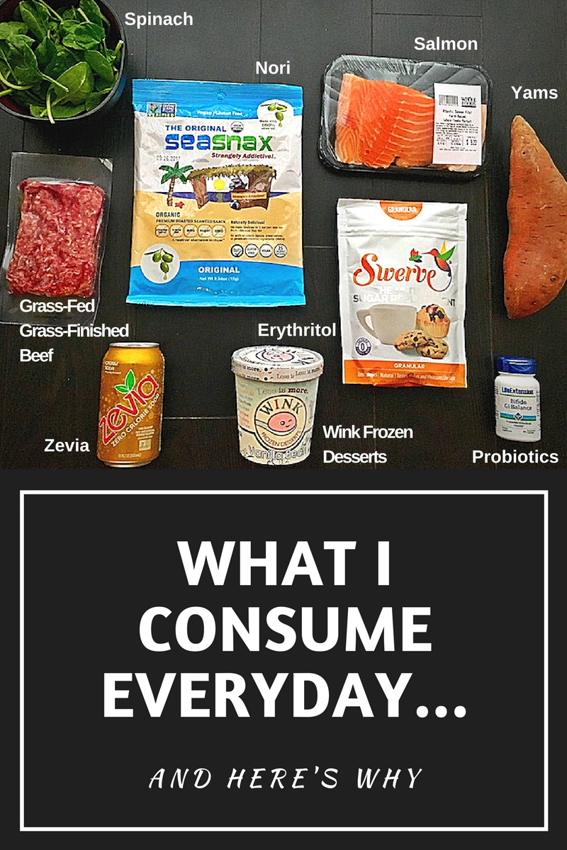 WHAT I EAT Everyday!
