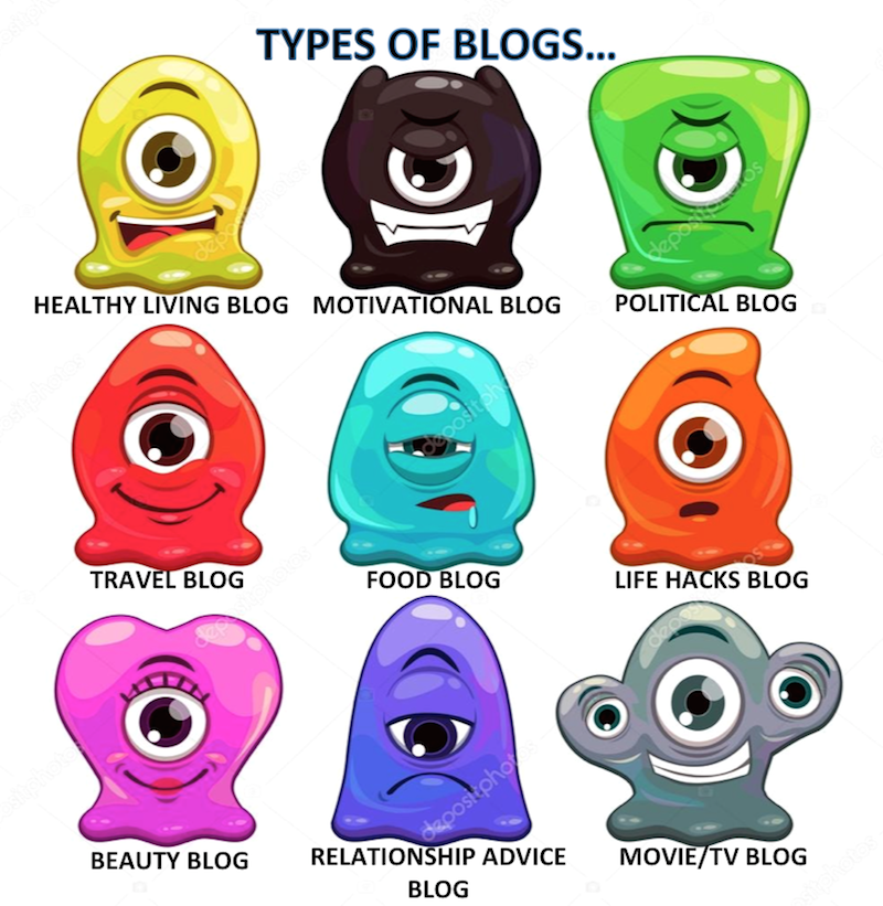 types of blogs in blob form