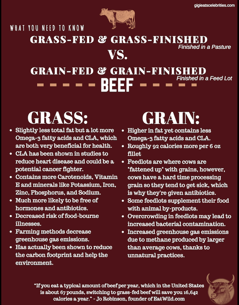 the difference between grassfed beef and grainfed beef