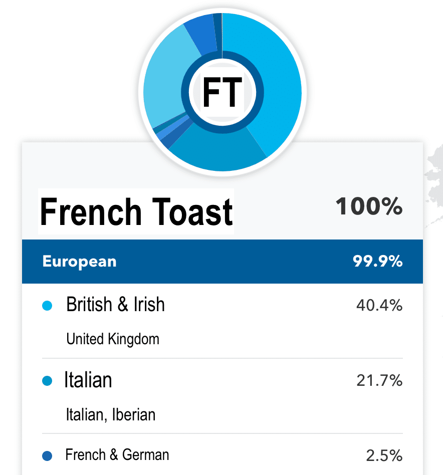 French Toast Ancestry Fixed