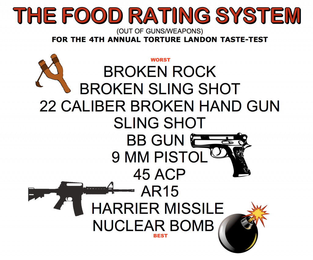 food rating system